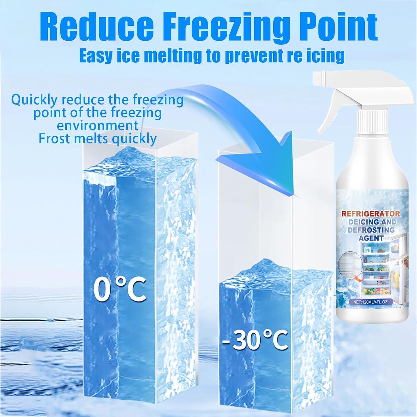 🧊 Buy 2 Get 1 Free | Defrosting Spray for Fridge Freezer 🎁 Includes Free Spatula