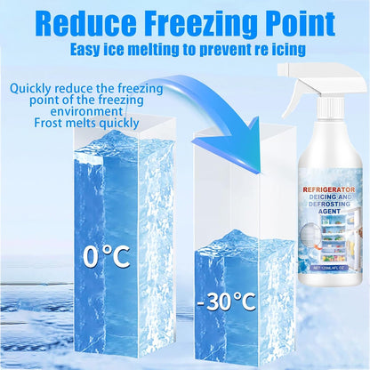 🧊 Buy 2 Get 1 Free | Defrosting Spray for Fridge Freezer 🎁 Includes Free Spatula