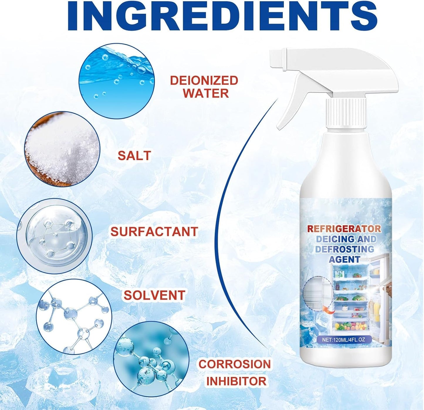 🧊 Buy 2 Get 1 Free | Defrosting Spray for Fridge Freezer 🎁 Includes Free Spatula